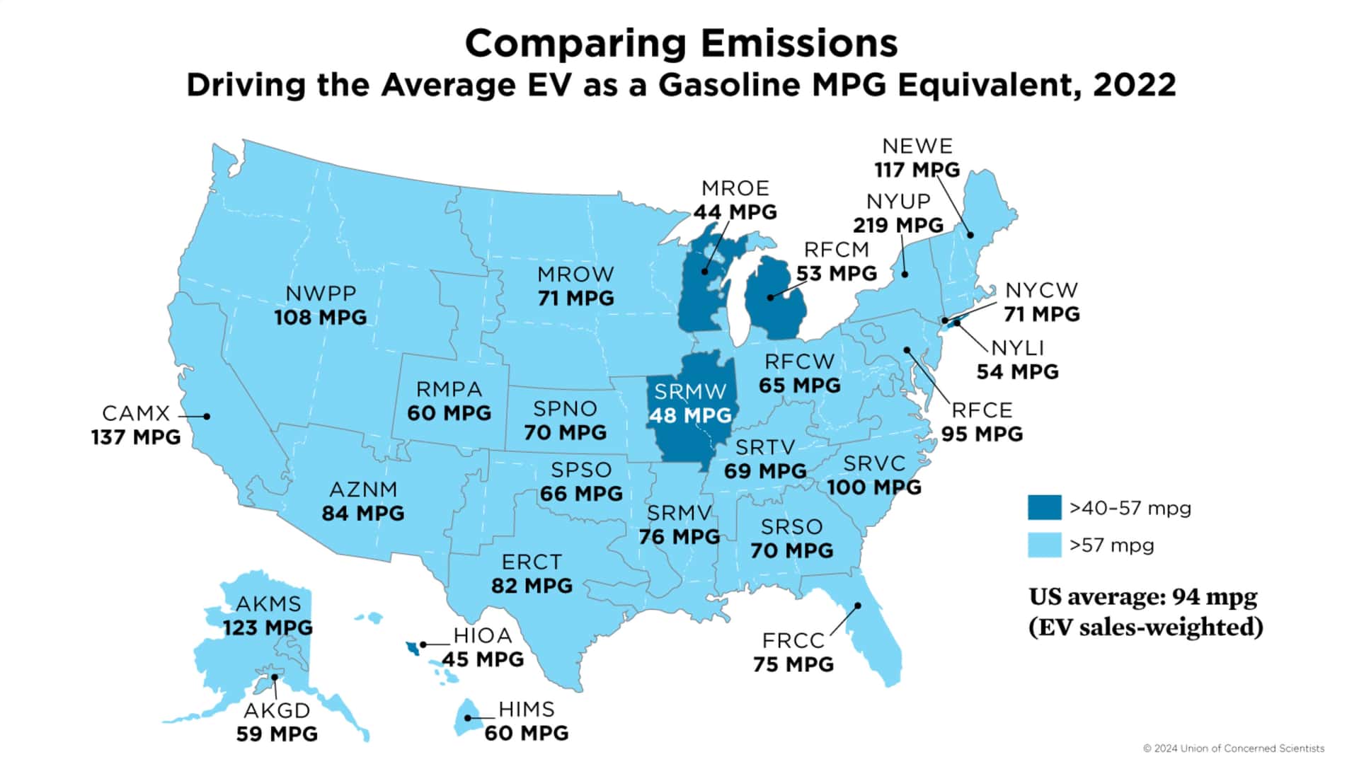 Comparing Emissions Driving EVs as a Gasoline MPG Equivalent, 2022